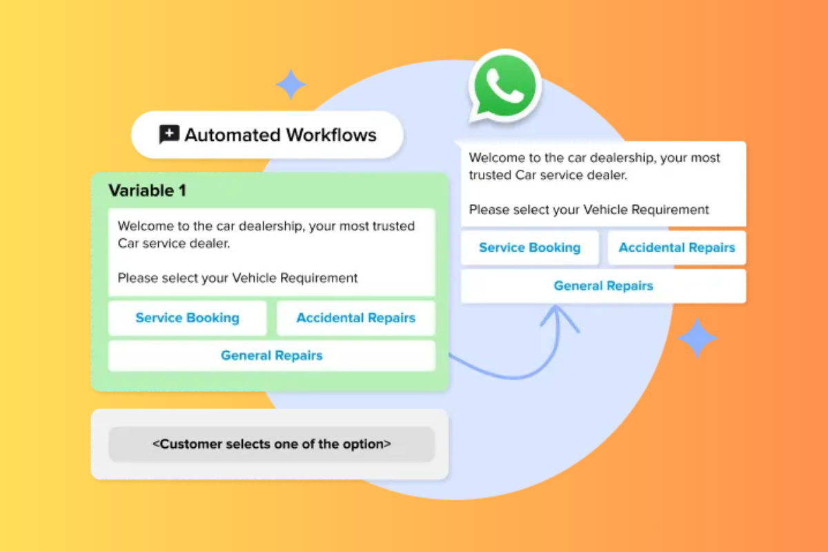 Automação do WhatsApp